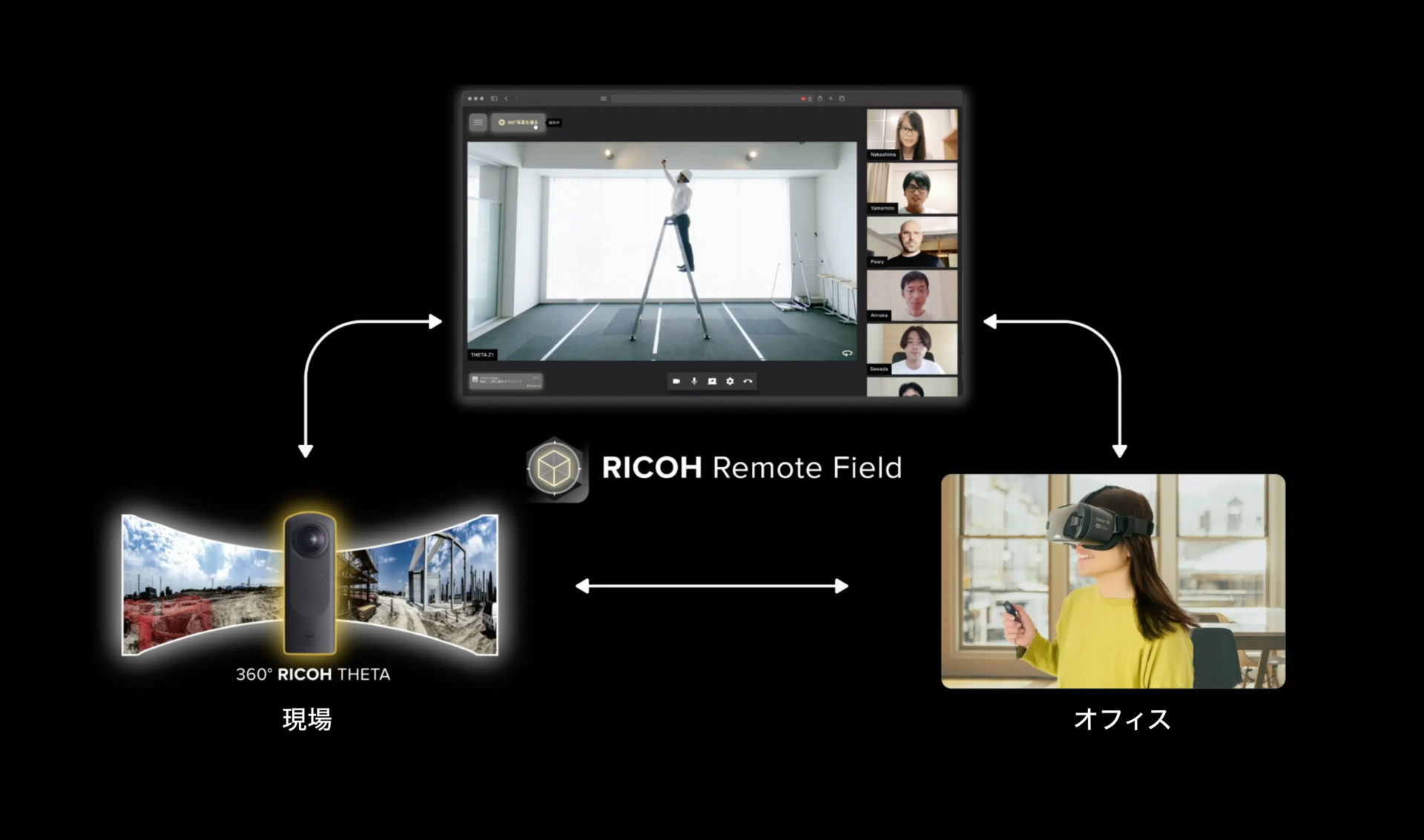 現場でのRICOH Remote Fieldの配信の様子