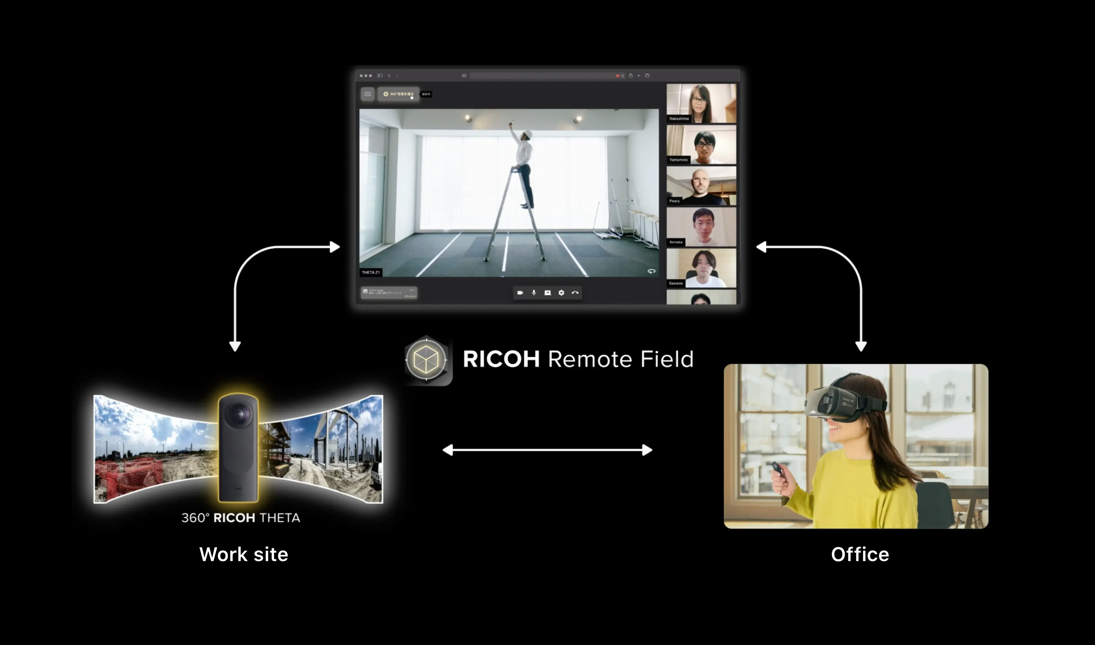 Streaming on site with the RICOH Remote Field